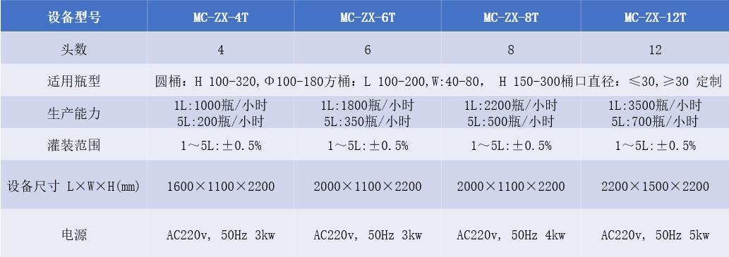 洗衣液灌裝機設備